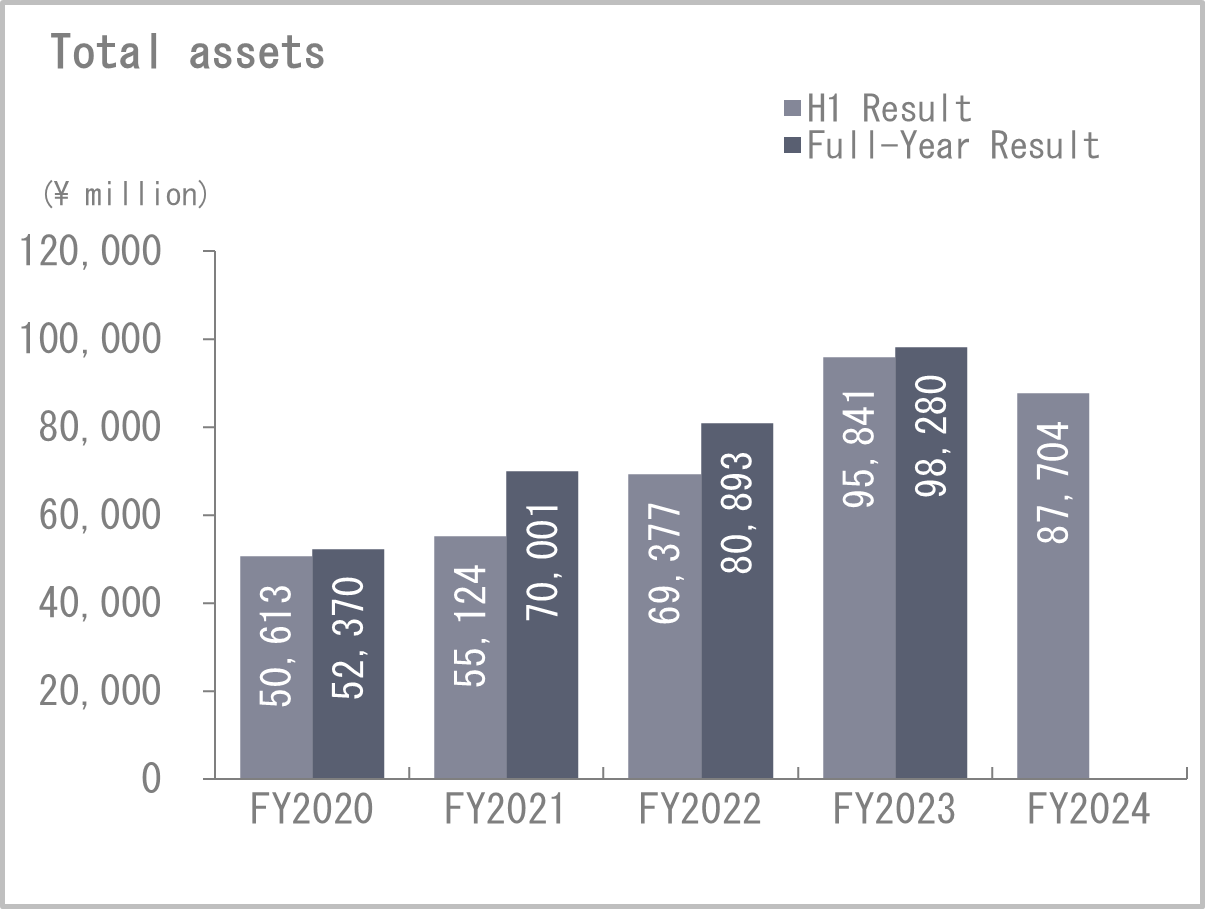 Cash flows from operating activities