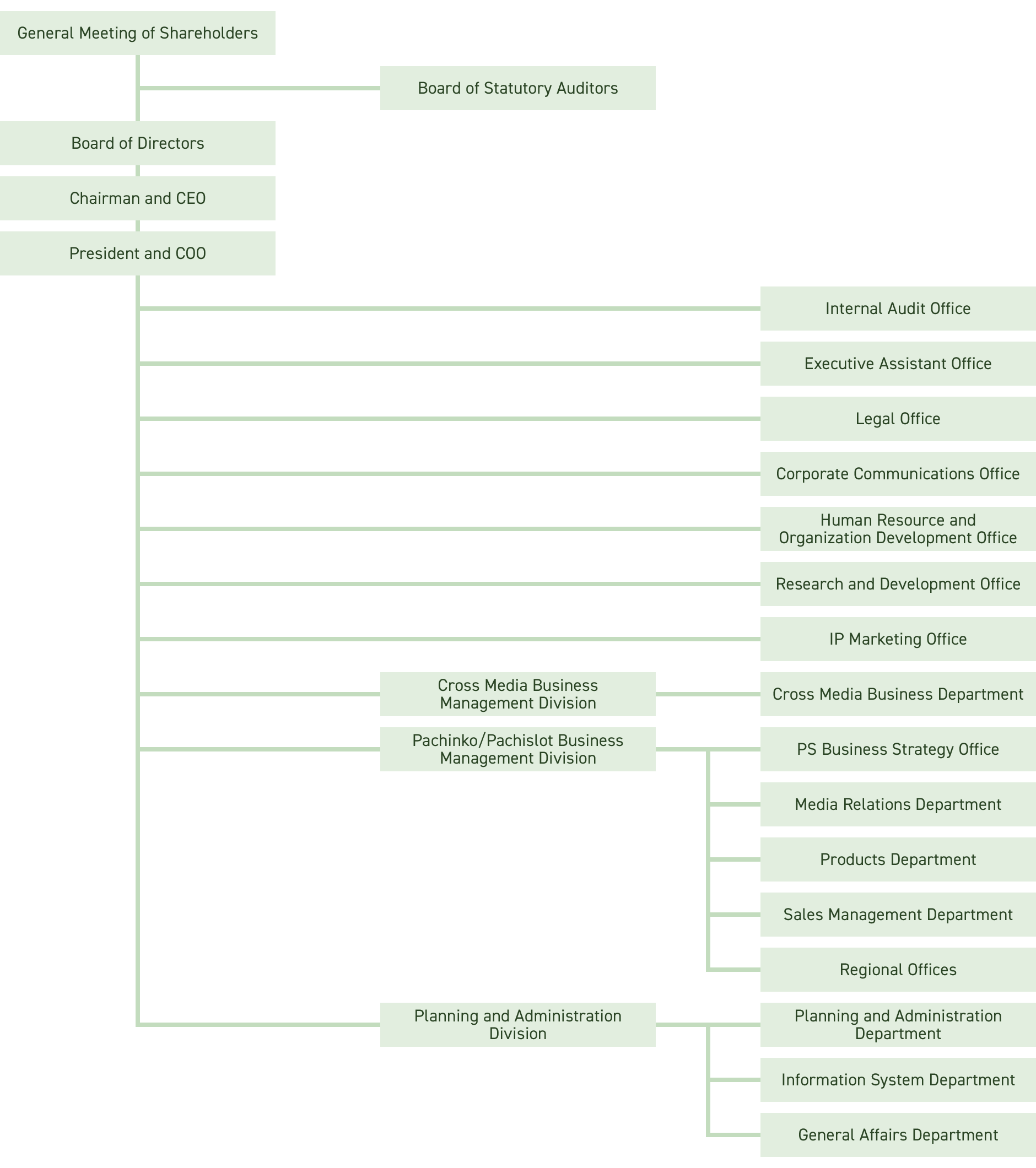 Figure: Organization