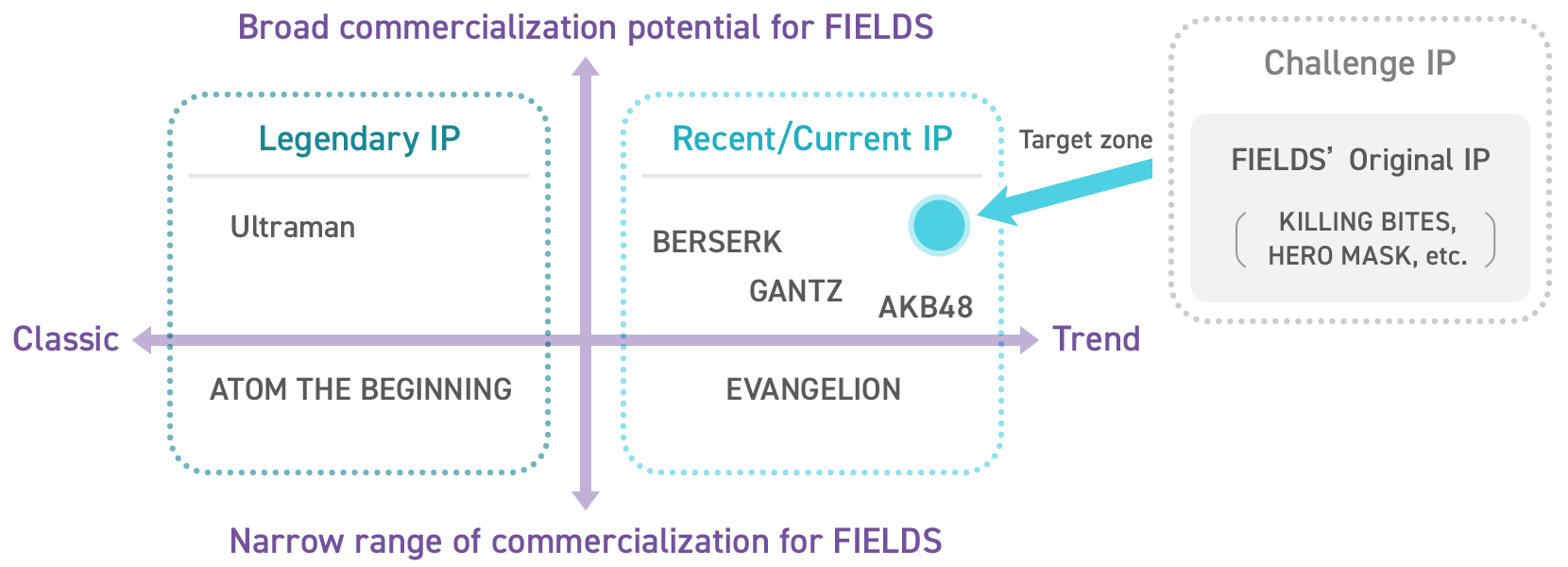 Figure: IP portfolio management