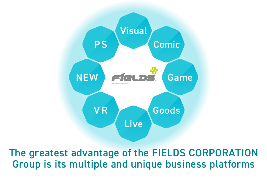 Figure: Value chain × Matrix model