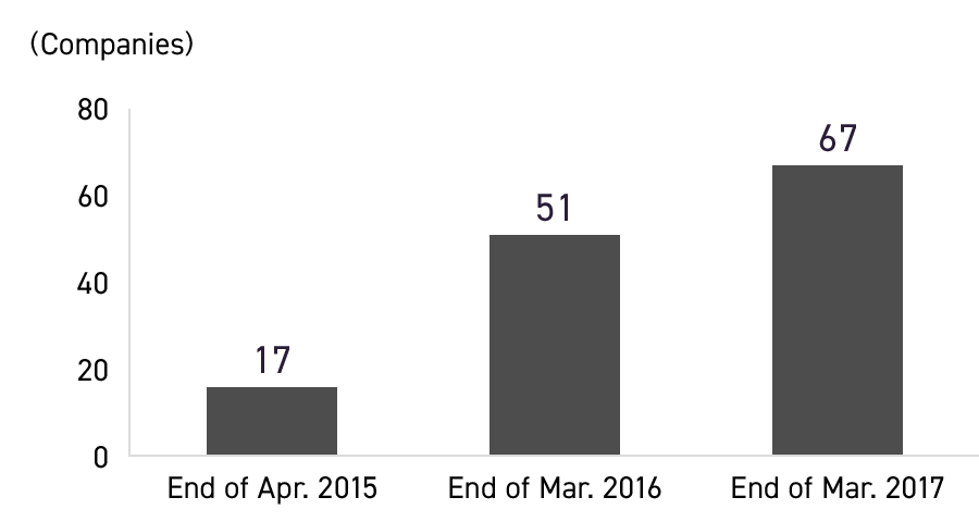 Graph: A MAN of ULTRA: change in the number of license companies