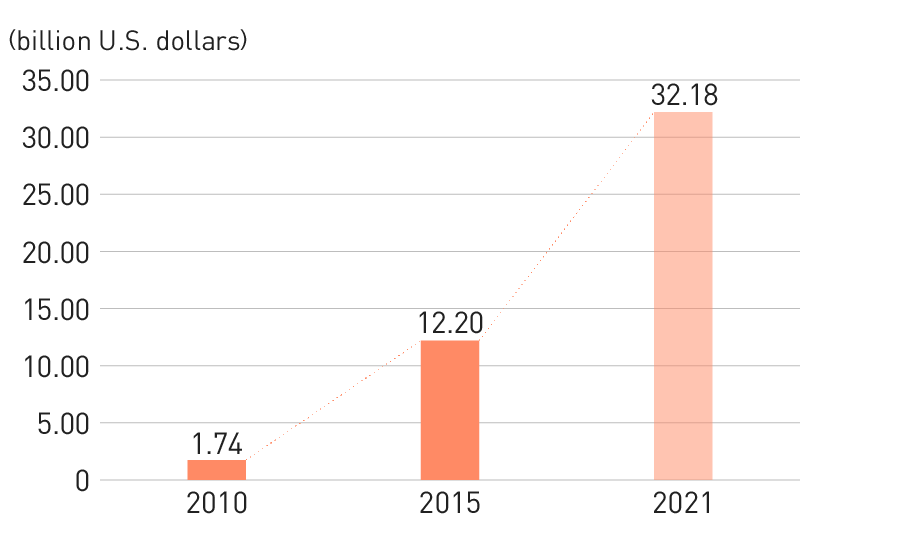 Graph: Global SVOD Market Forecast