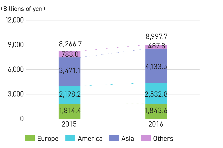 Graph: Scale of Overseas Game Content Market