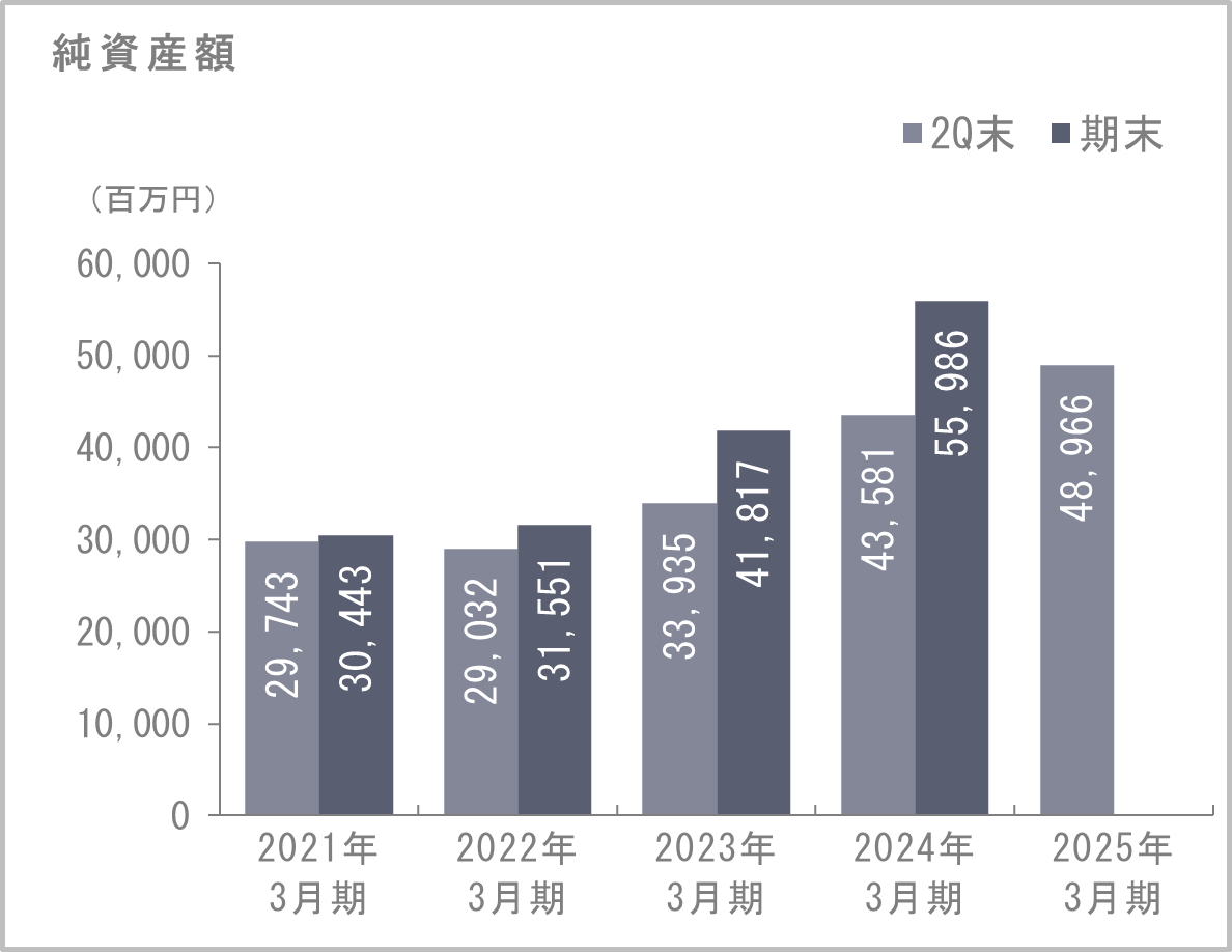 純資産