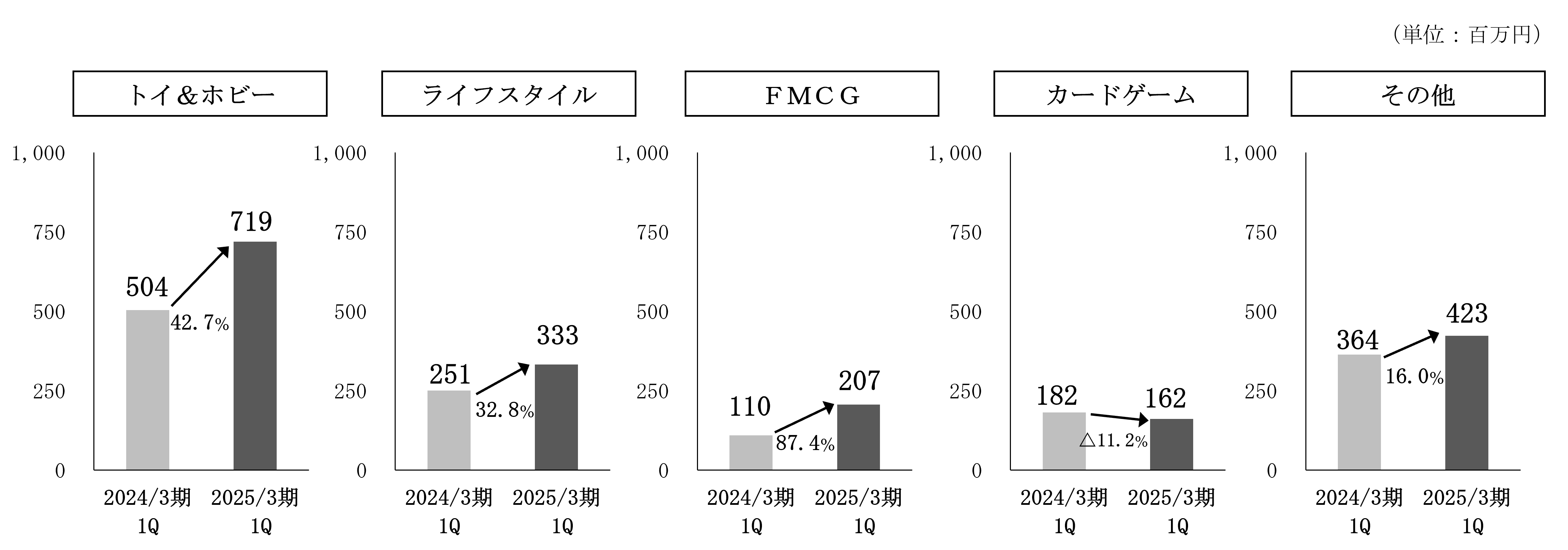 短信表