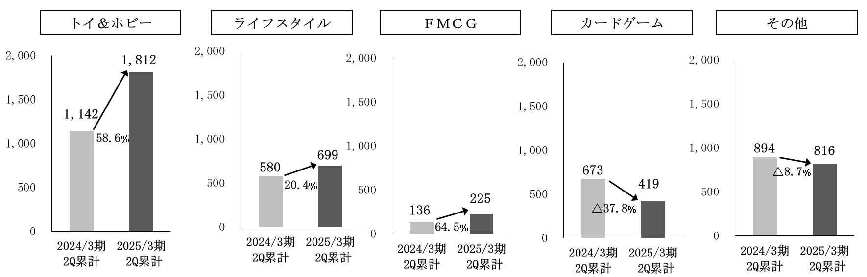 短信表