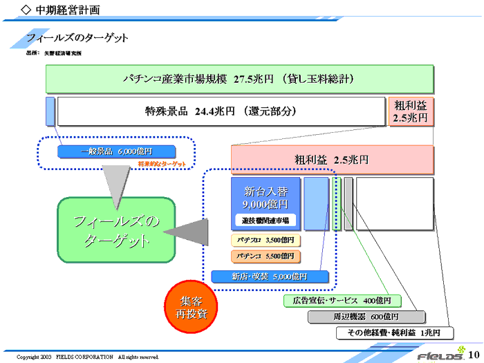 2003N3Z10